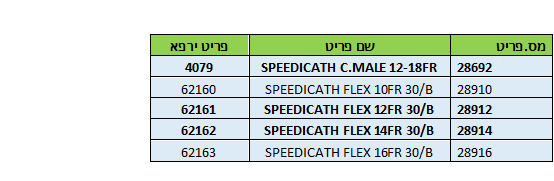 צנתרים קטטרים