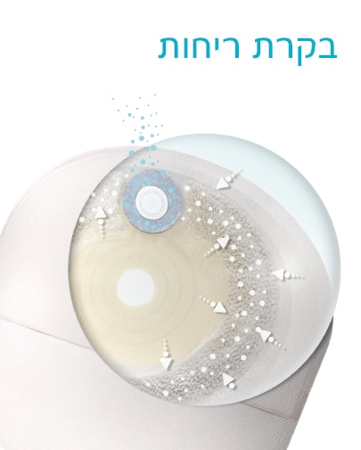 Turquoise BodyFit Technology logo